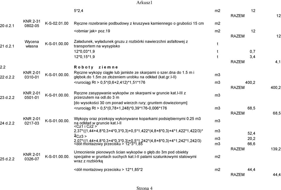 2.2 24 d.2.2 25 d.2.2 0310-01 0501-01 0217-03 0326-07.... Ręczne wykopy ciągłe lub jaiste ze skarpai o szer.dna do 1.5 i głębok.do 1.5 ze złożenie urobku na odkład (kat.gr.