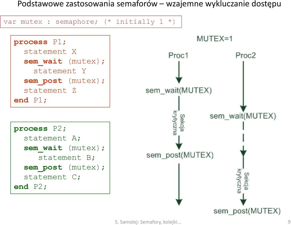 Y sem_post (mutex); statement Z end P1; process P2; statement A; sem_wait