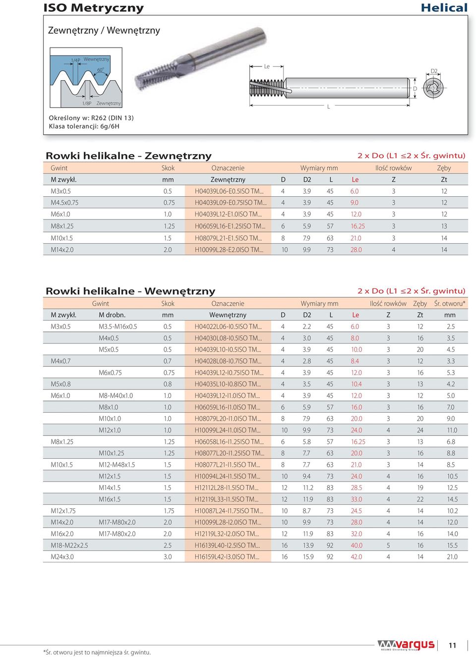 25ISO TM... 6 5.9 57 16.25 3 13 M10x1.5 1.5 H0807921-E1.5ISO TM... 8 7.9 63 21.0 3 14 M14x2.0 2.0 H1009928-E2.0ISO TM... 10 9.9 73 28.0 4 14 Rowki helikalne - 2 x o (1 2 x Śr. gwintu) M zwykł.