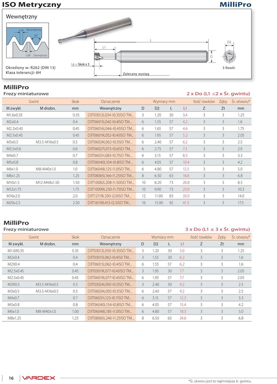 75 M2.5x0.45 0.45 3T06019052-I0.45ISO TM... 6 1.95 57 5.2 3 3 2.05 M3x0.5 M3.5-M16x0.5 0.5 3T06024062-I0.5ISO TM... 6 2.40 57 6.2 3 3 2.5 M3.5x0.6 0.6 3T06027073-I0.6ISO TM... 6 2.75 57 7.3 3 3 2.