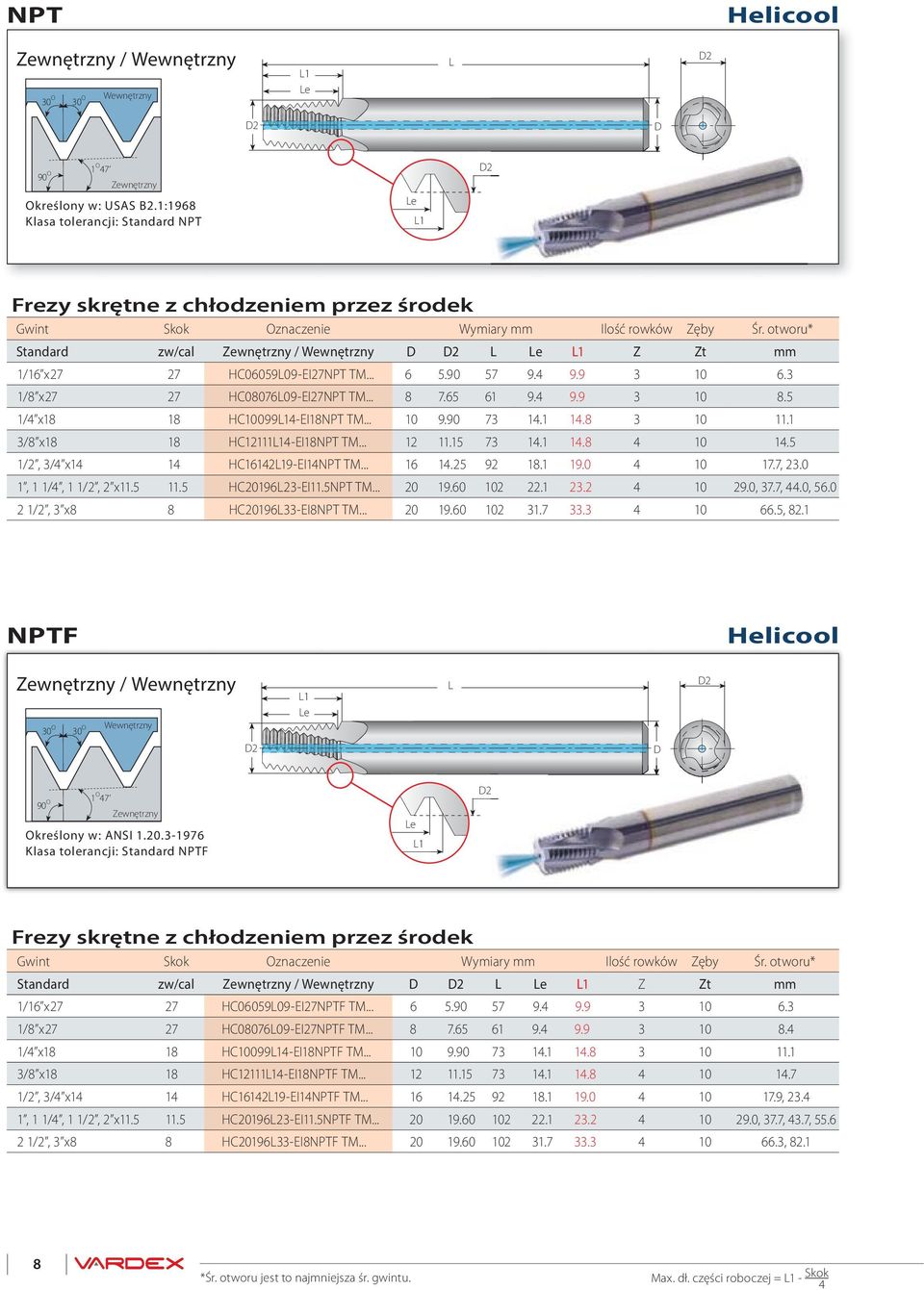 3 1/8 x27 27 HC0807609-EI27NPT TM... 8 7.65 61 9.4 9.9 3 10 8.5 1/4 x18 18 HC1009914-EI18NPT TM... 10 9.90 73 14.1 14.8 3 10 11.1 3/8 x18 18 HC1211114-EI18NPT TM... 12 11.15 73 14.1 14.8 4 10 14.