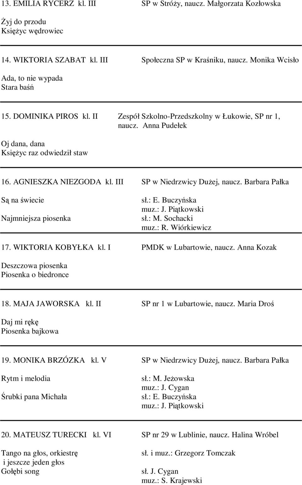 AGNIESZKA NIEZGODA kl. III SP w Niedrzwicy Dużej, naucz. Barbara Pałka Są na świecie Najmniejsza piosenka muz.: R. Wiórkiewicz 17. WIKTORIA KOBYŁKA kl. I PMDK w Lubartowie, naucz.