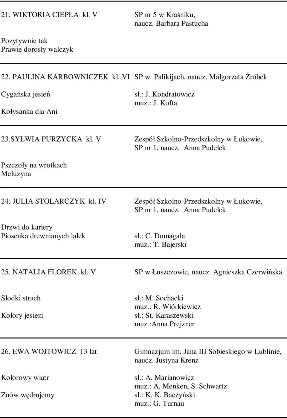 Anna Pudełek Pszczoły na wrotkach Meluzyna 24. JULIA STOLARCZYK kl. IV Zespół Szkolno-Przedszkolny w Łukowie, SP nr 1, naucz. Anna Pudełek Drzwi do kariery Piosenka drewnianych lalek sł.: C.