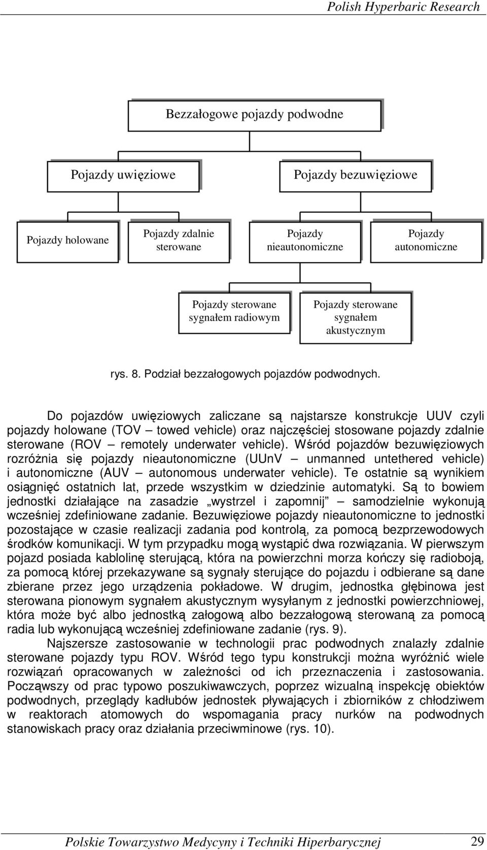 Do pojazdów uwięziowych zaliczane są najstarsze konstrukcje UUV czyli pojazdy holowane (TOV towed vehicle) oraz najczęściej stosowane pojazdy zdalnie sterowane (ROV remotely underwater vehicle).