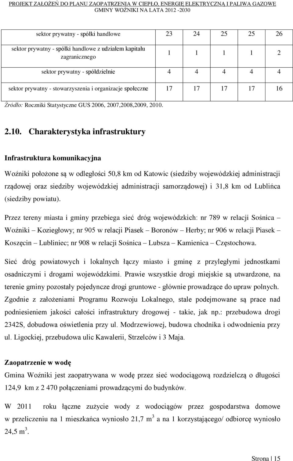 2.10. Charakterystyka infrastruktury Infrastruktura komunikacyjna Woźniki położone są w odległości 50,8 km od Katowic (siedziby wojewódzkiej administracji rządowej oraz siedziby wojewódzkiej