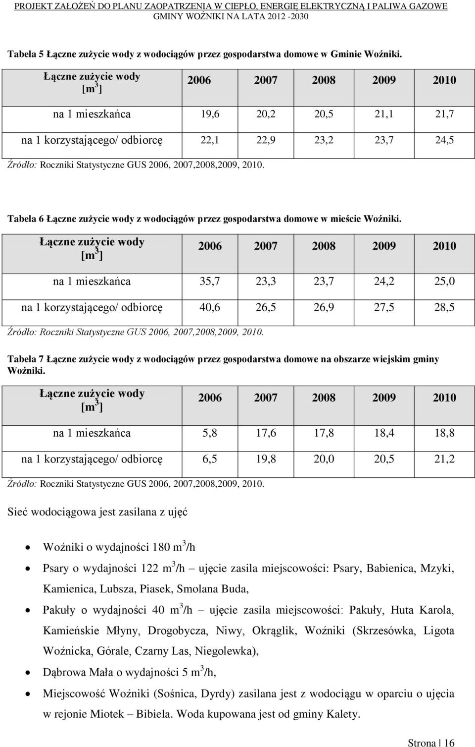 2007,2008,2009, 2010. Tabela 6 Łączne zużycie wody z wodociągów przez gospodarstwa domowe w mieście Woźniki.