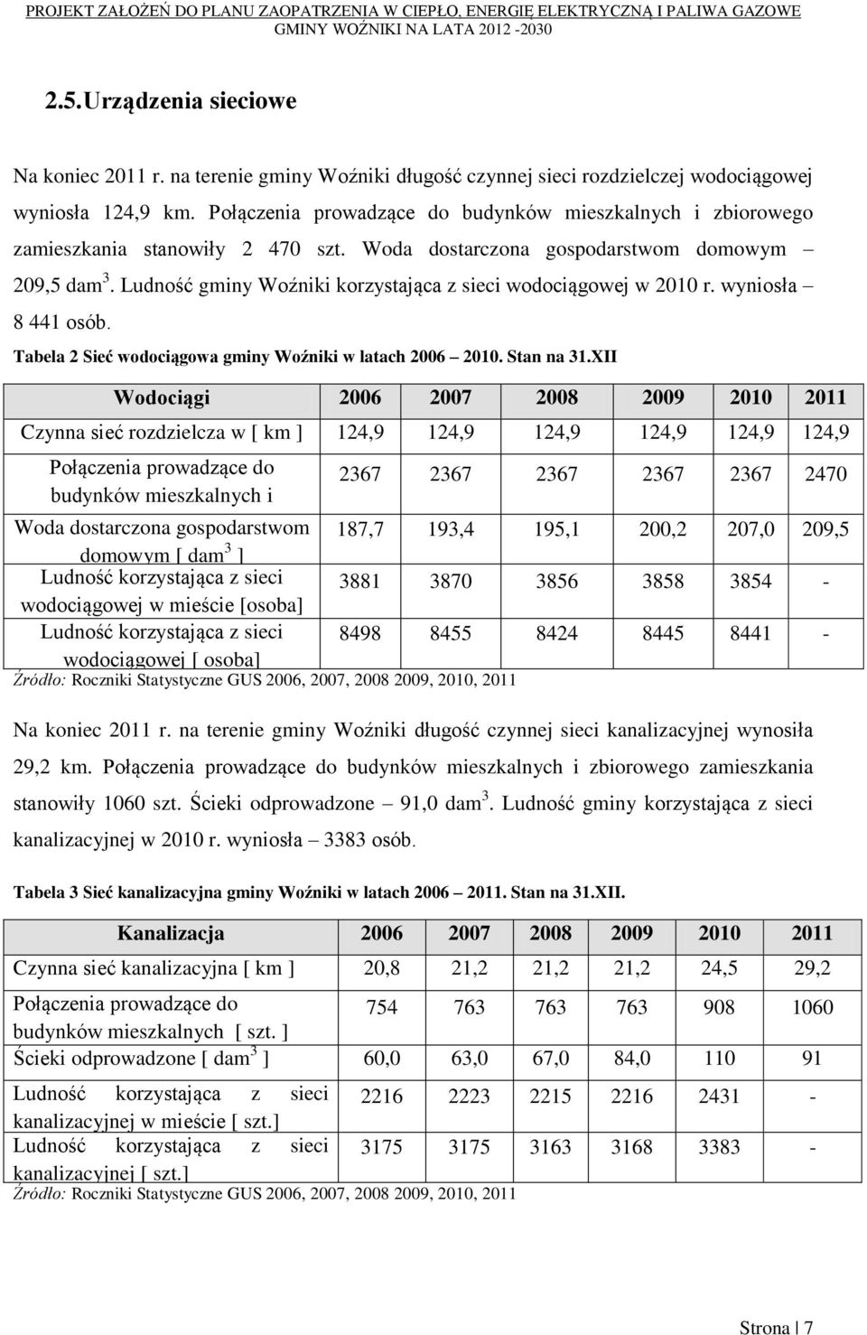 Ludność gminy Woźniki korzystająca z sieci wodociągowej w 2010 r. wyniosła 8 441 osób. Tabela 2 Sieć wodociągowa gminy Woźniki w latach 2006 2010. Stan na 31.