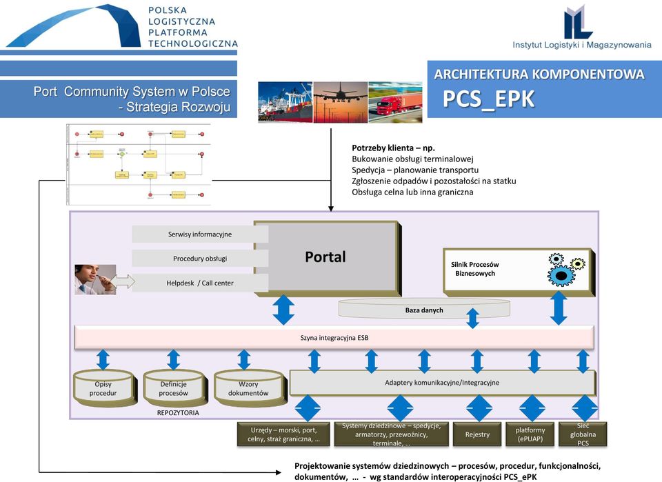 informacyjne Procedury obsługi Helpdesk / Call center Silnik Procesów Biznesowych Baza danych Szyna integracyjna ESB REPOZYTORIA Urzędy morski, port,