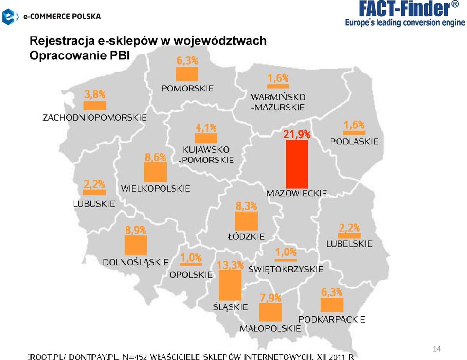 województwach