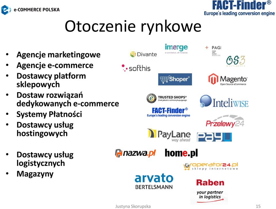 rozwiązań dedykowanych e-commerce Systemy Płatności