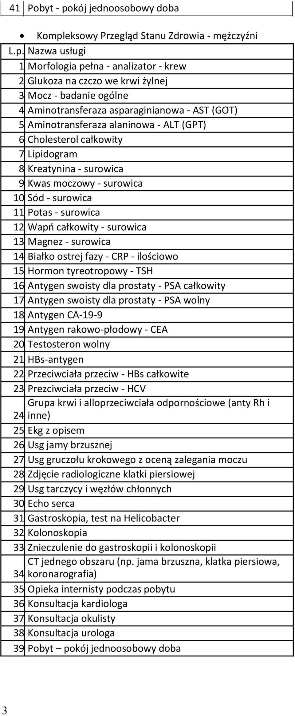 eksowy Przegląd Stanu Zdrowia - mężczyźni L.p.