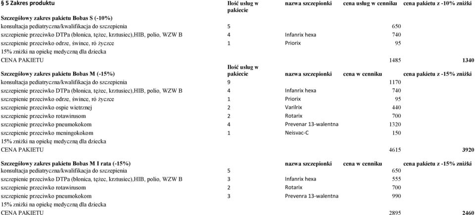 pediatryczna/kwalifikacja do szczepienia 9 szczepienie przeciwko DTPa (błonica, tężec, krztusiec),hib, polio, WZW B 4 szczepienie przeciwko odrze, śwince, ró życzce 1 szczepienie przeciwko ospie