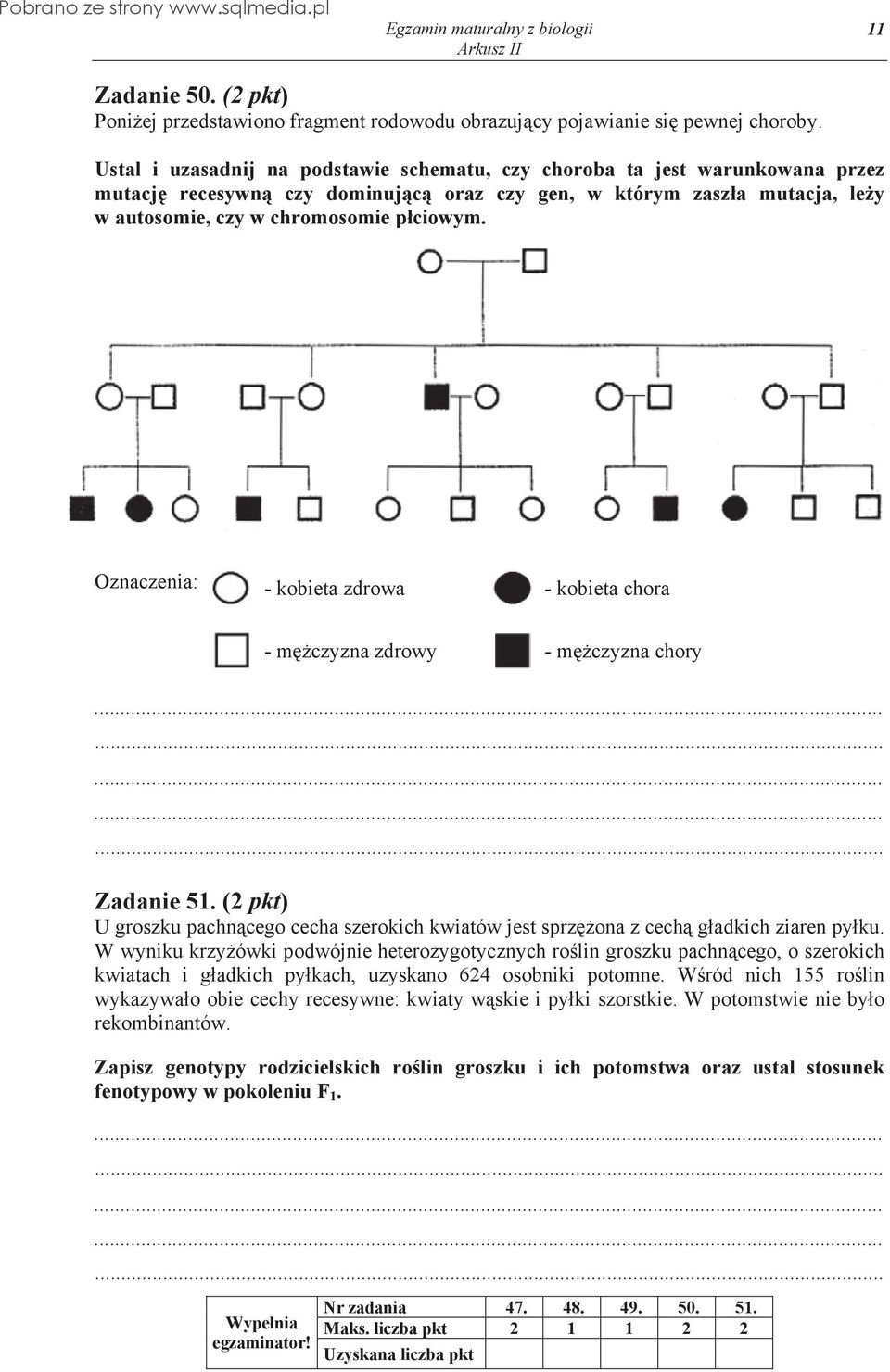 Oznaczenia: - kobieta zdrowa - kobieta chora - m czyzna zdrowy - m czyzna chory Zadanie 51. (2 pkt) U groszku pachn cego cecha szerokich kwiatów jest sprz ona z cech g adkich ziaren py ku.