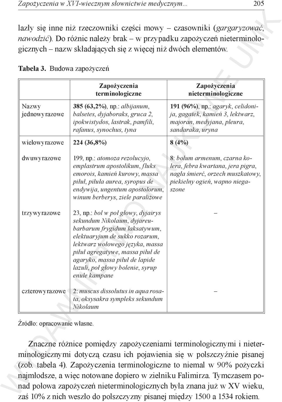 Budowa zapożyczeń Nazwy jednowyrazowe wielowyrazowe dwuwyrazowe trzywyrazowe czterowyrazowe 385 (63,2%), np.