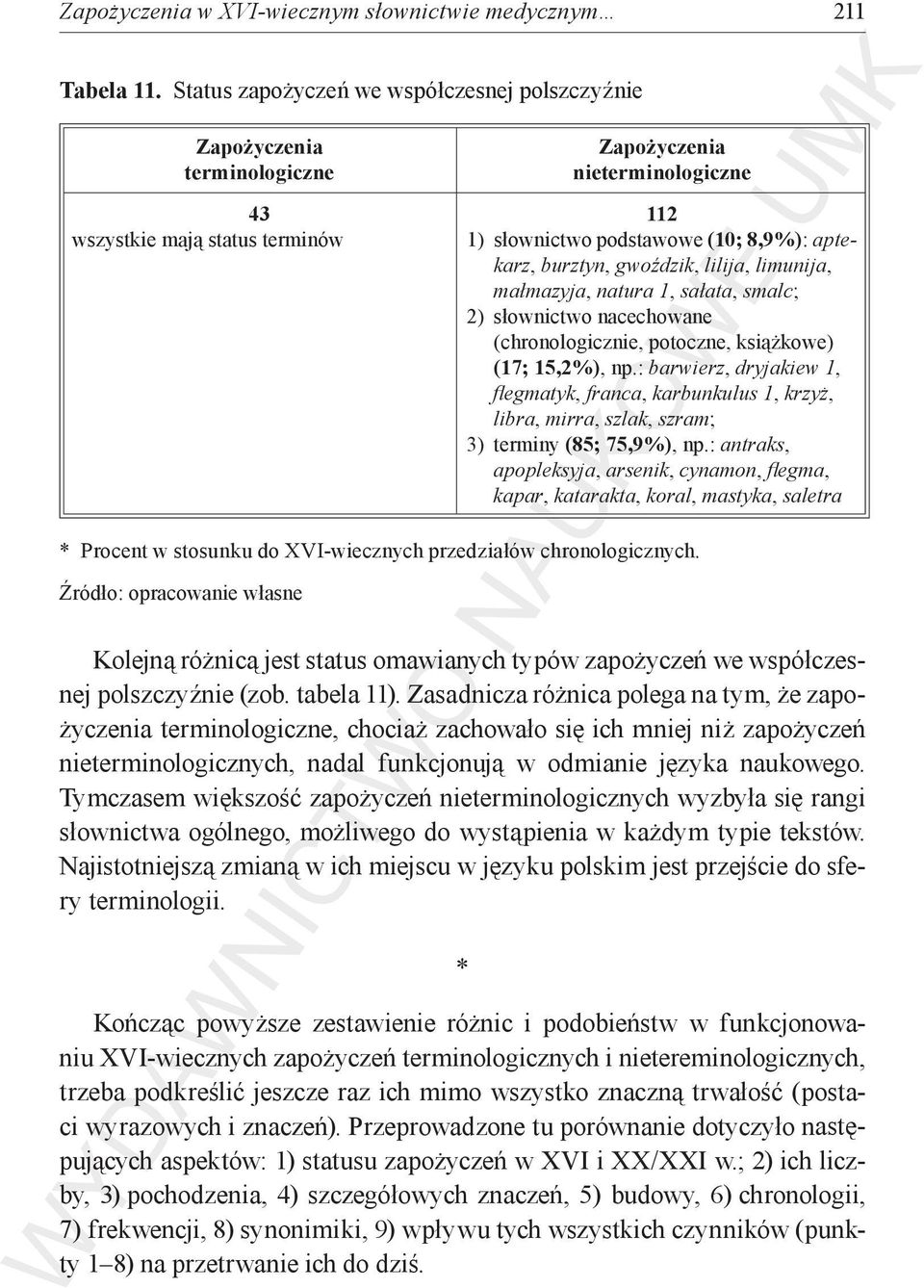 smalc; 2) słownictwo nacechowane (chronologicznie, potoczne, książkowe) (17; 15,2%), np.