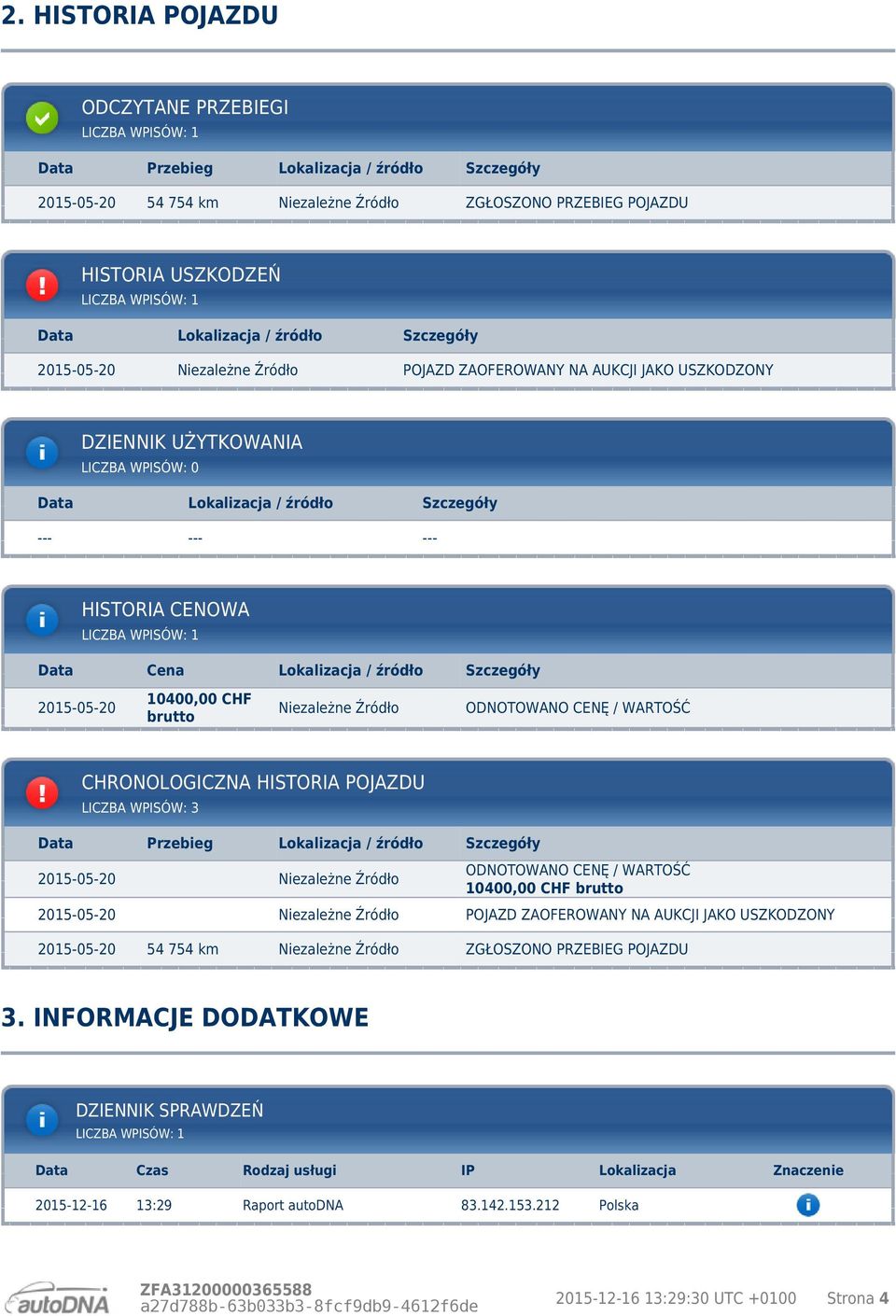 LICZBA WPISÓW: 3 Przebieg ODNOTOWANO CENĘ / WARTOŚĆ 10400,00 CHF brutto POJAZD ZAOFEROWANY NA AUKCJI JAKO USZKODZONY ZGŁOSZONO PRZEBIEG POJAZDU 54