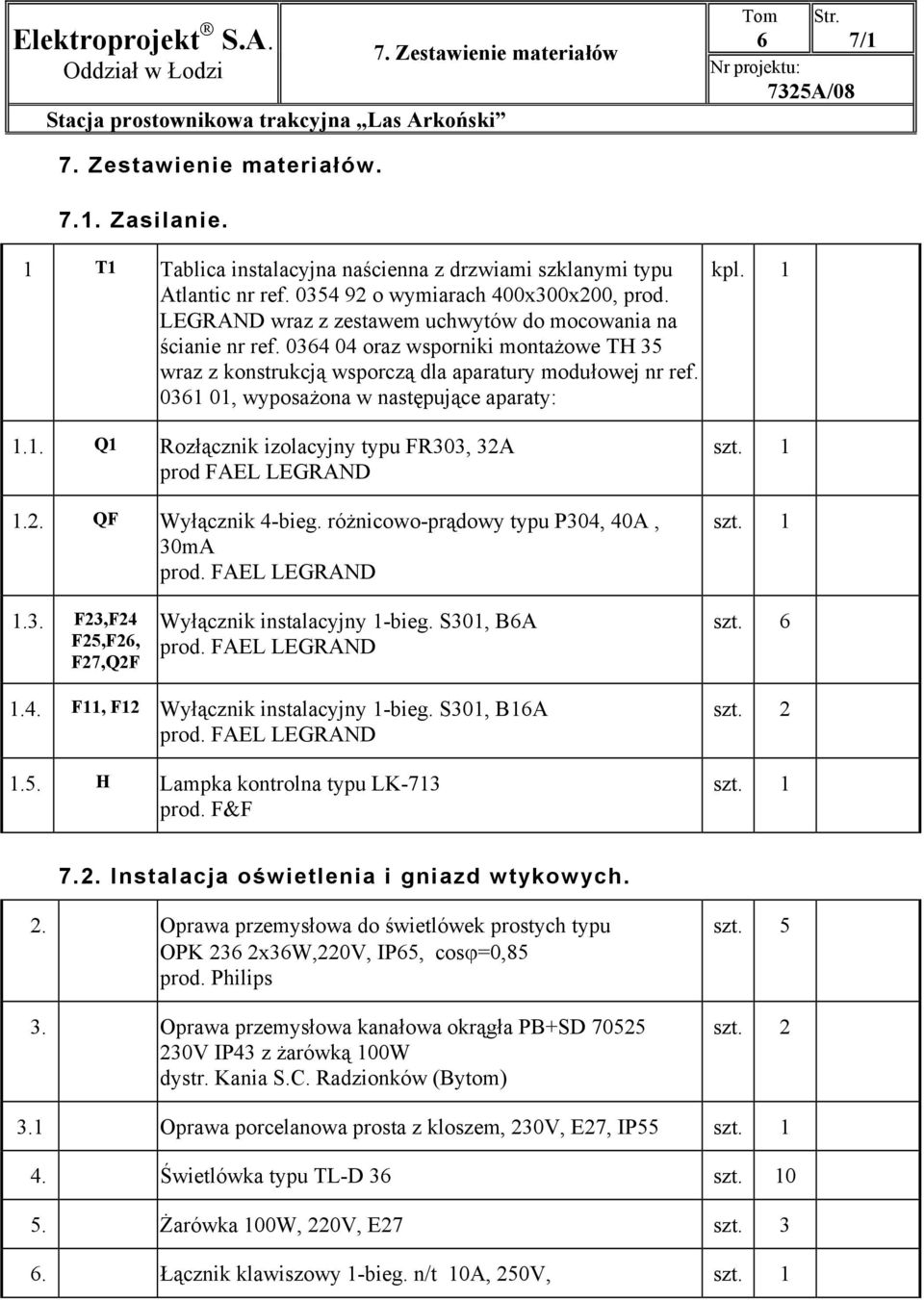 0361 01, wyposażona w następujące aparaty: 1.1. Q1 Rozłącznik izolacyjny typu FR303, 32A prod FAEL LEGRAND 1.2. QF Wyłącznik 4-bieg. różnicowo-prądowy typu P304, 40A, 30mA prod. FAEL LEGRAND kpl.