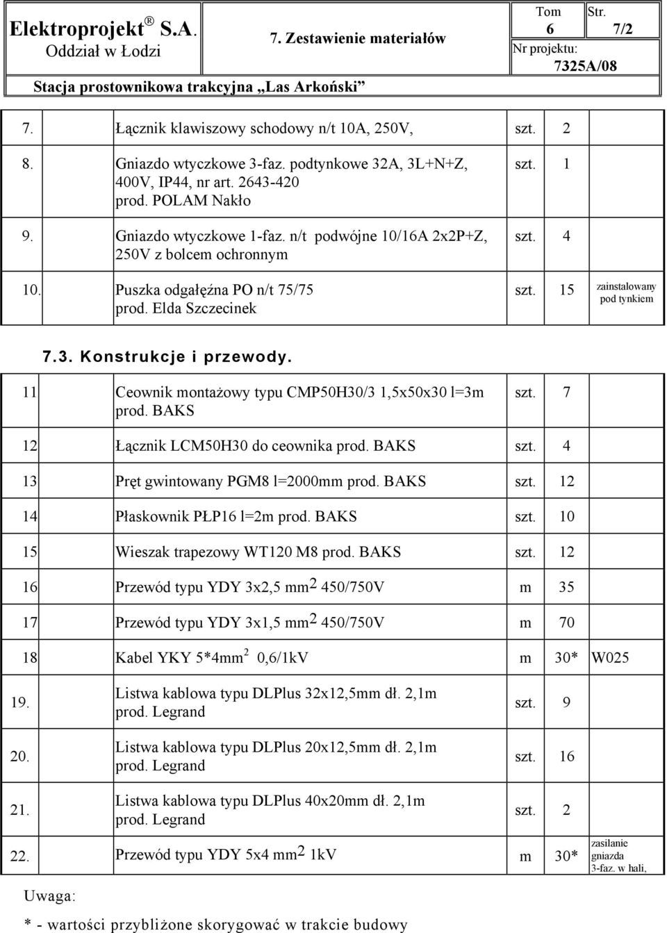 Konstrukcje i przewody. 11 Ceownik montażowy typu CMP50H30/3 1,5x50x30 l=3m prod. BAKS szt. 7 12 Łącznik LCM50H30 do ceownika prod. BAKS szt. 4 13 Pręt gwintowany PGM8 l=2000mm prod. BAKS szt. 12 14 Płaskownik PŁP16 l=2m prod.