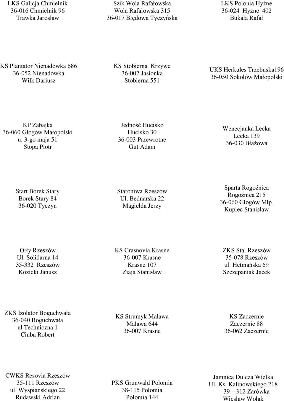 3-go maja 51 Stopa Piotr Jedność Hucisko Hucisko 30 36-003 Przewrotne Gut Adam Wenecjanka Lecka Lecka 139 36-030 Błażowa Start Borek Stary Borek Stary 84 36-020 Tyczyn Staroniwa Rzeszów Ul.