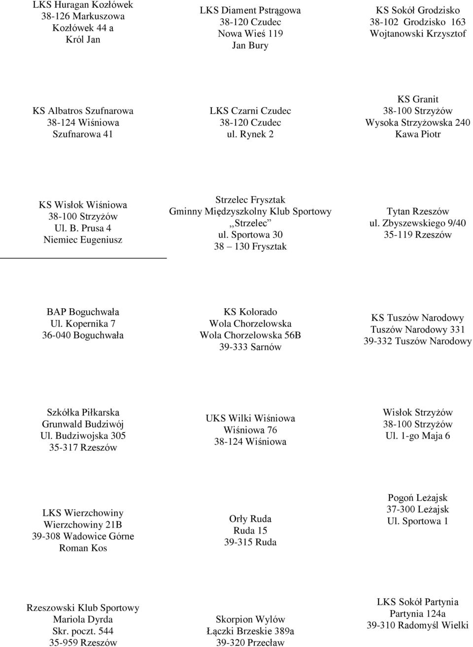 Prusa 4 Niemiec Eugeniusz Strzelec Frysztak Gminny Międzyszkolny Klub Sportowy,,Strzelec ul. Sportowa 30 38 130 Frysztak Tytan Rzeszów ul. Zbyszewskiego 9/40 35-119 Rzeszów BAP Boguchwała Ul.