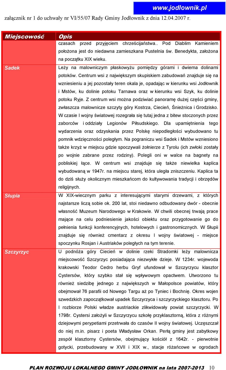 Centrum wsi z największym skupiskiem zabudowań znajduje się na wzniesieniu a jej pozostały teren okala je, opadając w kierunku wsi Jodłownik i Mstów, ku dolinie potoku Tarnawa oraz w kierunku wsi