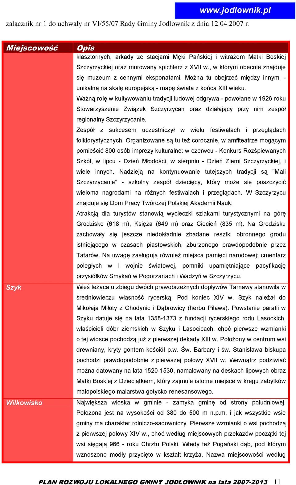 Ważną rolę w kultywowaniu tradycji ludowej odgrywa - powołane w 1926 roku Stowarzyszenie Związek Szczyrzycan oraz działający przy nim zespół regionalny Szczyrzycanie.