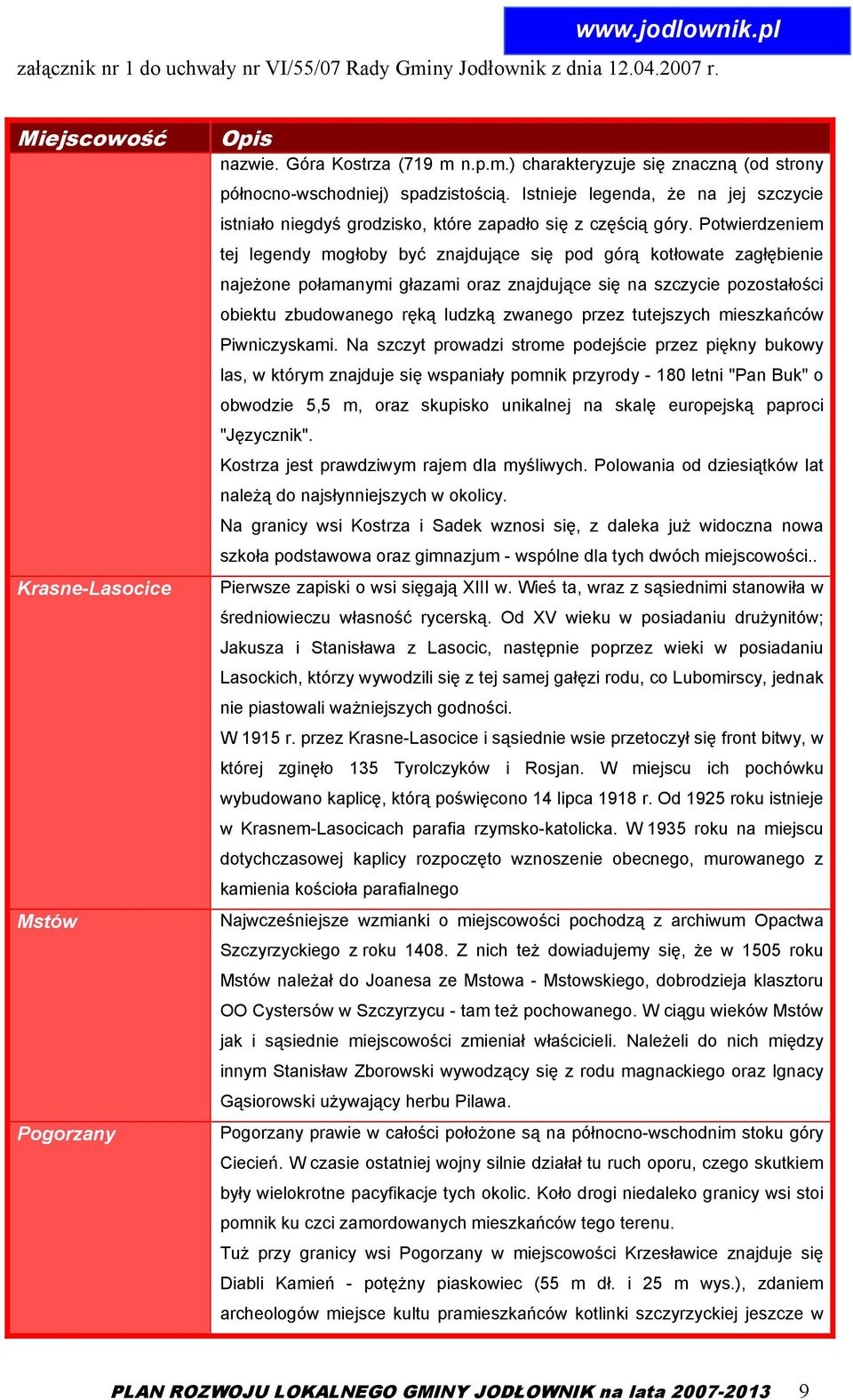 Potwierdzeniem tej legendy mogłoby być znajdujące się pod górą kotłowate zagłębienie najeżone połamanymi głazami oraz znajdujące się na szczycie pozostałości obiektu zbudowanego ręką ludzką zwanego