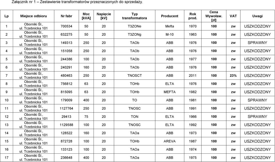 [zł] 700534 50 20 T3ZONe Mefta 1970 100 zw USZKODZONY 632275 50 20 T3ZONg M-10 1963 100 zw USZKODZONY 149313 250 20 TAOb ABB 1976 100 zw SPRAWNY 151058 250 20 TAOb ABB 1976 100 zw USZKODZONY 244386