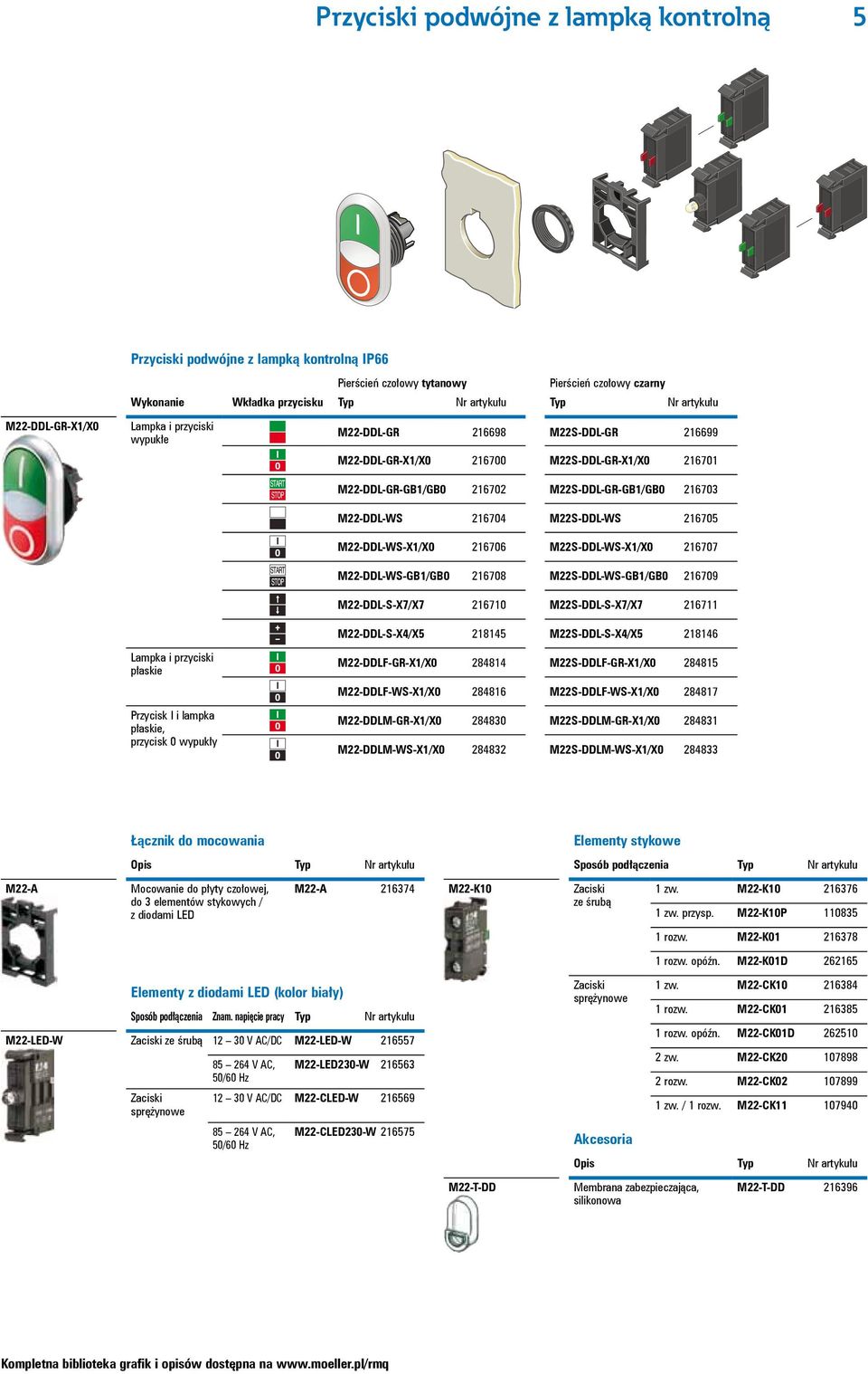 216703 M22-DDL-WS 216704 M22S-DDL-WS 216705 M22-DDL-WS-X1/X0 216706 M22S-DDL-WS-X1/X0 216707 M22-DDL-WS-GB1/GB0 216708 M22S-DDL-WS-GB1/GB0 216709 M22-DDL-S-X7/X7 216710 M22S-DDL-S-X7/X7 216711