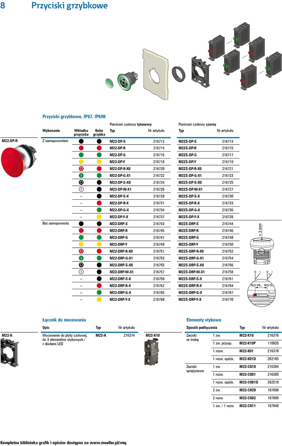 216725 M22-DP-W-X1 216726 M22S-DP-W-X1 216727 M22-DP-S-X 216728 M22S-DP-S-X 216730 M22-DP-R-X 216731 M22S-DP-R-X 216733 M22-DP-G-X 216734 M22S-DP-G-X 216736 M22-DP-Y-X 216737 M22S-DP-Y-X 216739 Bez