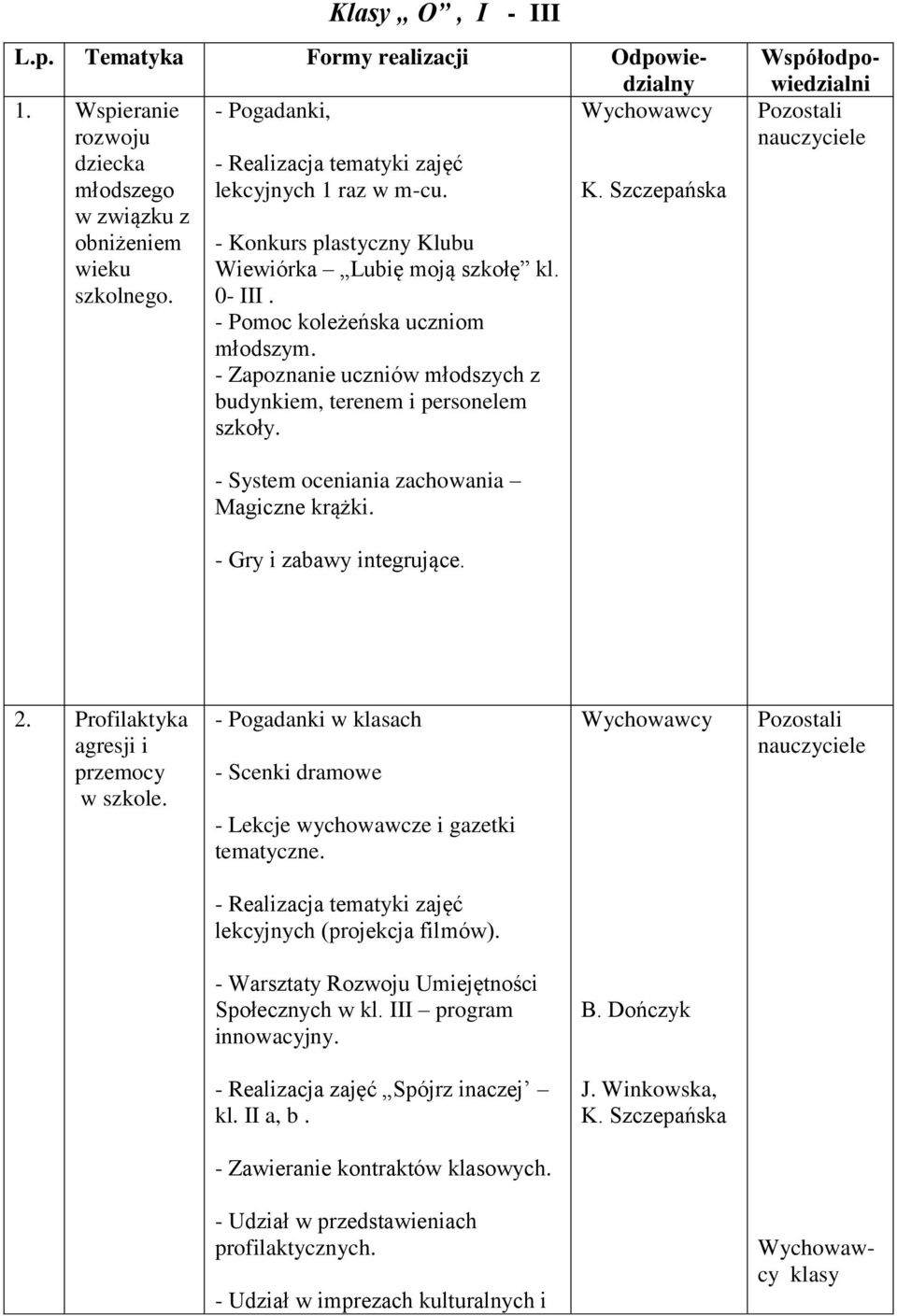 - Zapoznanie uczniów młodszych z budynkiem, terenem i personelem szkoły. Współodpowiedzialni - System oceniania zachowania Magiczne krążki. - Gry i zabawy integrujące. 2.