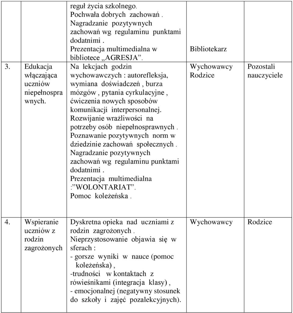 Na lekcjach godzin wychowawczych : autorefleksja, wymiana doświadczeń, burza mózgów, pytania cyrkulacyjne, ćwiczenia nowych sposobów komunikacji interpersonalnej.