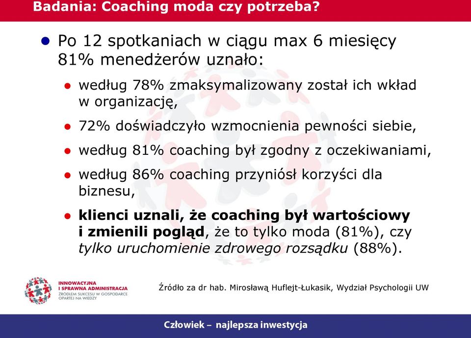 doświadczyło wzmocnienia pewności siebie, według 81% coaching był zgodny z oczekiwaniami, według 86% coaching przyniósł