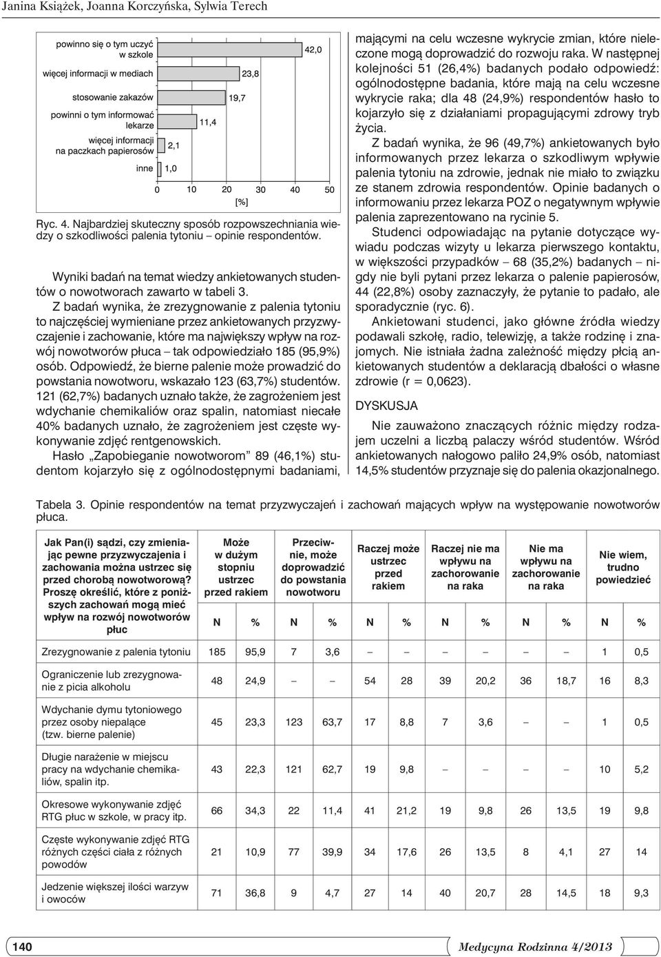 Z badań wynika, że zrezygnowanie z palenia tytoniu to najczęściej wymieniane przez ankietowanych przyzwyczajenie i zachowanie, które ma największy wpływ na rozwój nowotworów płuca tak odpowiedziało