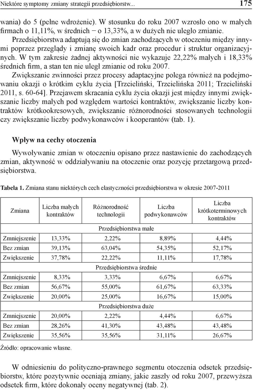 Przedsiębiorstwa adaptują się do zmian zachodzących w otoczeniu między innymi poprzez przeglądy i zmianę swoich kadr oraz procedur i struktur organizacyjnych.