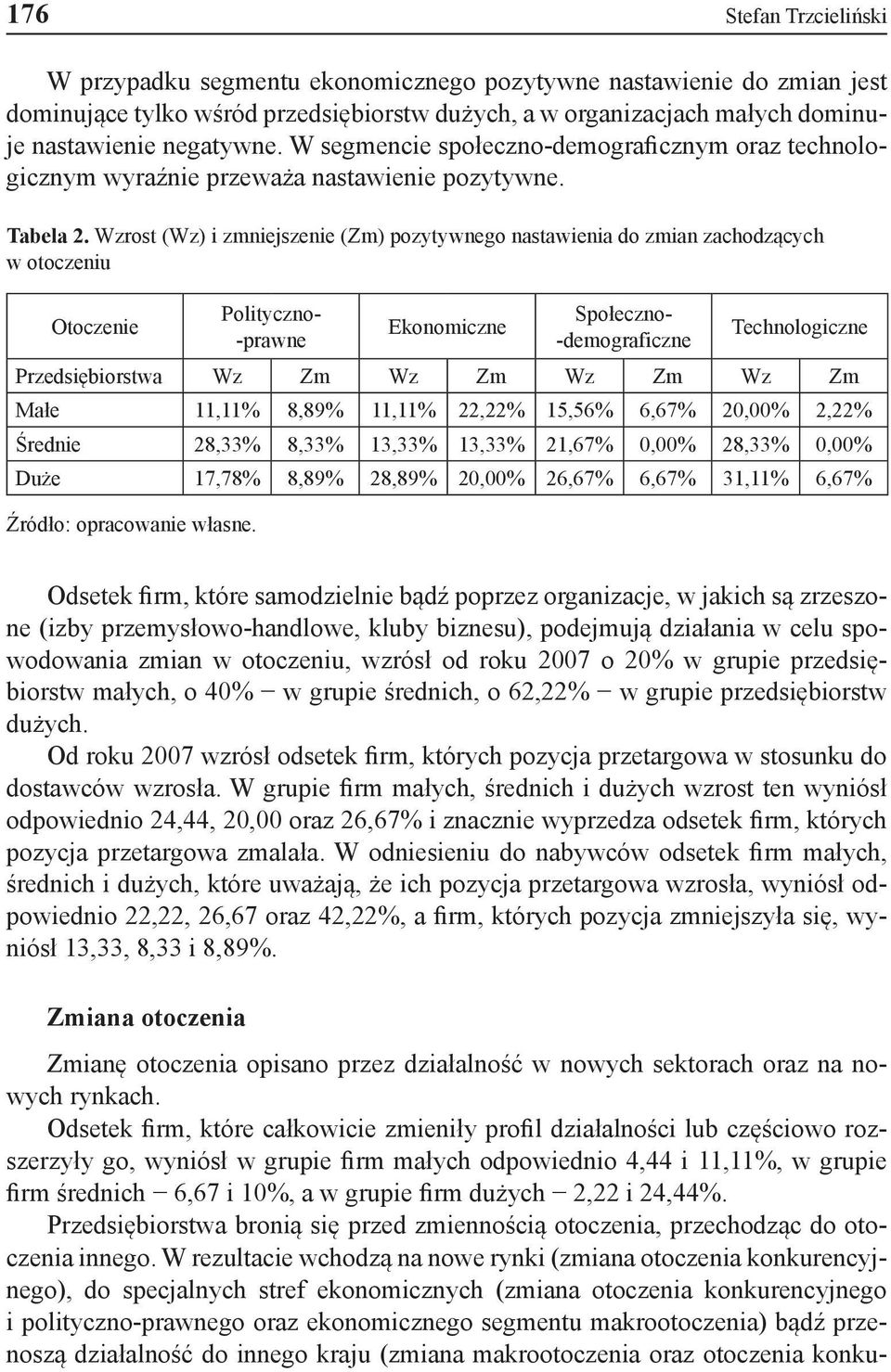 Wzrost (Wz) i zmniejszenie (Zm) pozytywnego nastawienia do zmian zachodzących w otoczeniu Otoczenie Polityczno- -prawne Ekonomiczne Społeczno- -demograficzne Technologiczne Przedsiębiorstwa Wz Zm Wz