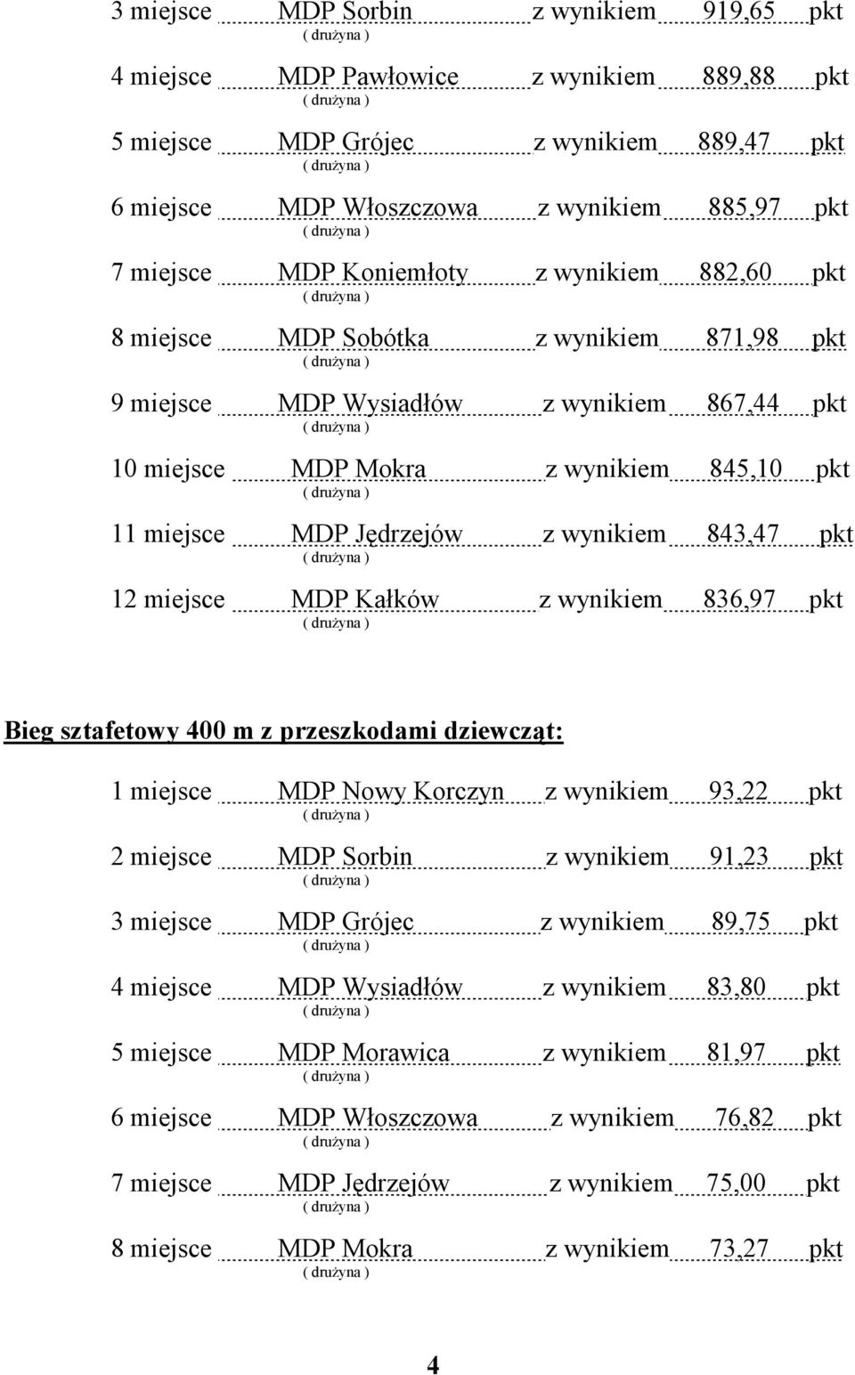 wynikiem 843,47 pkt 12 miejsce MDP Kałków z wynikiem 836,97 pkt Bieg sztafetowy 400 m z przeszkodami dziewcząt: 1 miejsce MDP Nowy Korczyn z wynikiem 93,22 pkt 2 miejsce MDP Sorbin z wynikiem 91,23