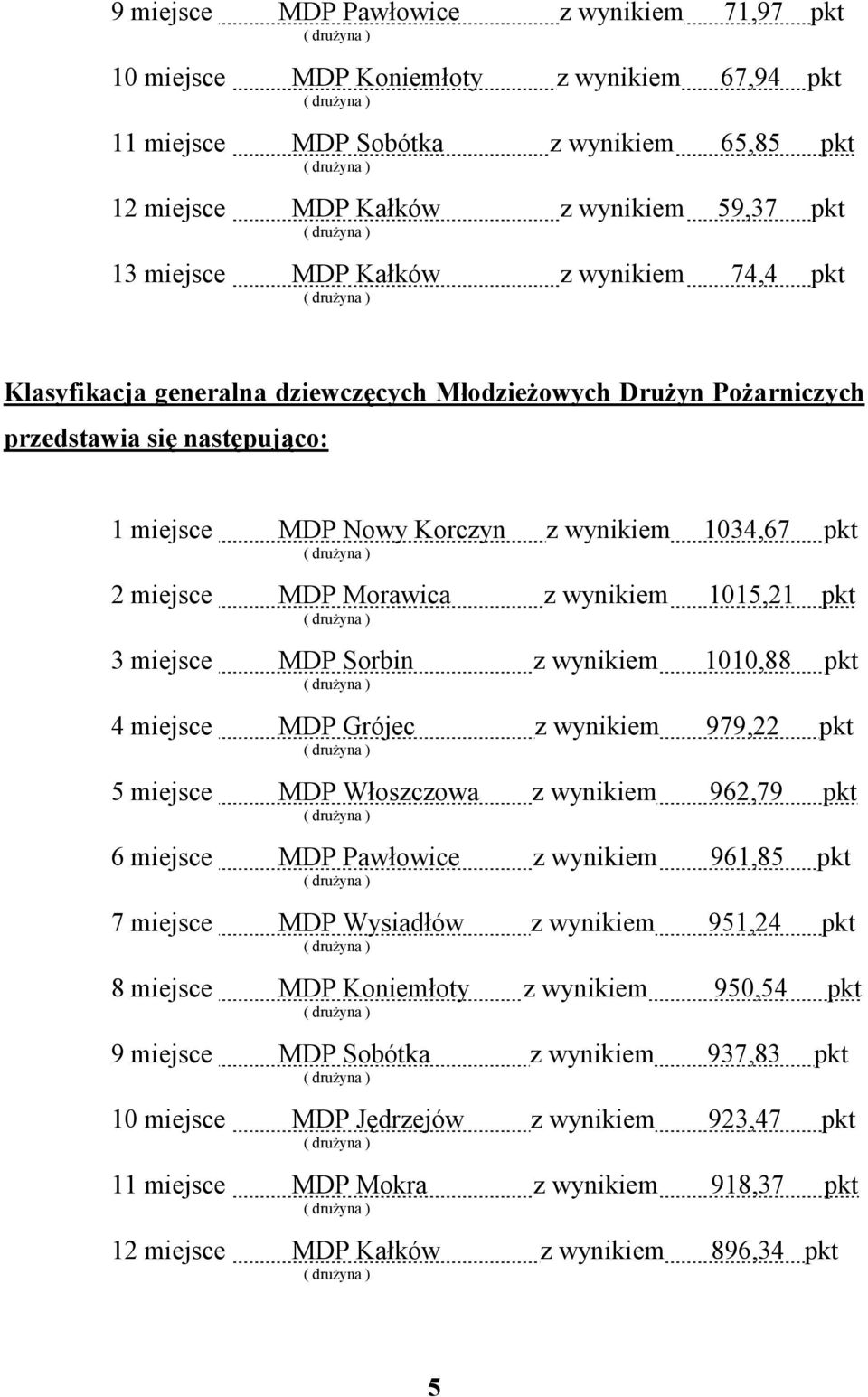 z wynikiem 1015,21 pkt 3 miejsce MDP Sorbin z wynikiem 1010,88 pkt 4 miejsce MDP Grójec z wynikiem 979,22 pkt 5 miejsce MDP Włoszczowa z wynikiem 962,79 pkt 6 miejsce MDP Pawłowice z wynikiem 961,85