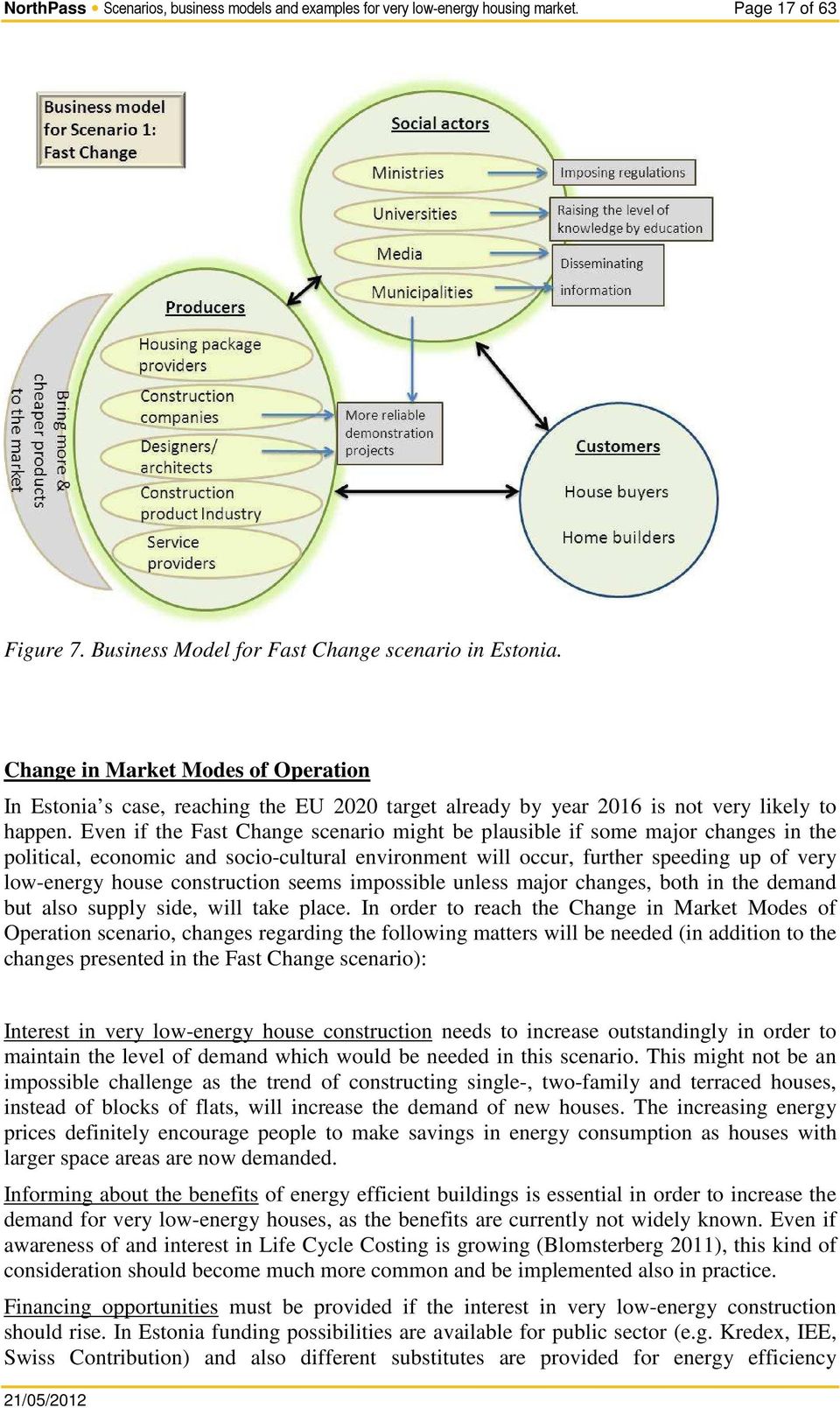 Even if the Fast Change scenario might be plausible if some major changes in the political, economic and socio-cultural environment will occur, further speeding up of very low-energy house