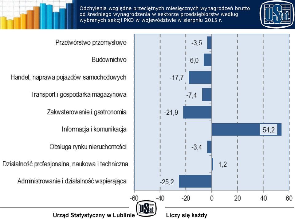 wynagrodzenia w sektorze przedsiębiorstw