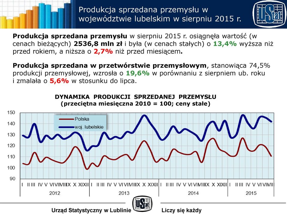 przed miesiącem.