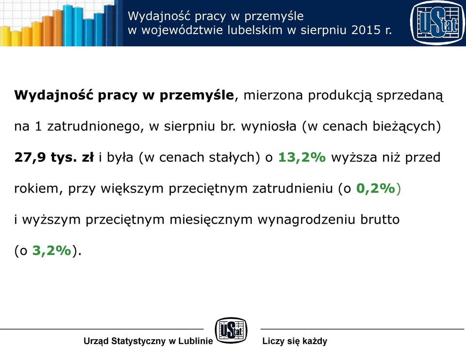 wyniosła (w cenach bieżących) 27,9 tys.