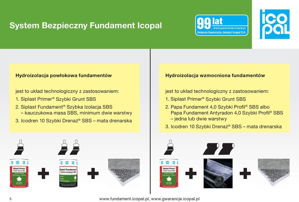 Siplast Fundament Szybka Izolacja SBS kauczukowa masa SBS, minimum dwie warstwy 3.