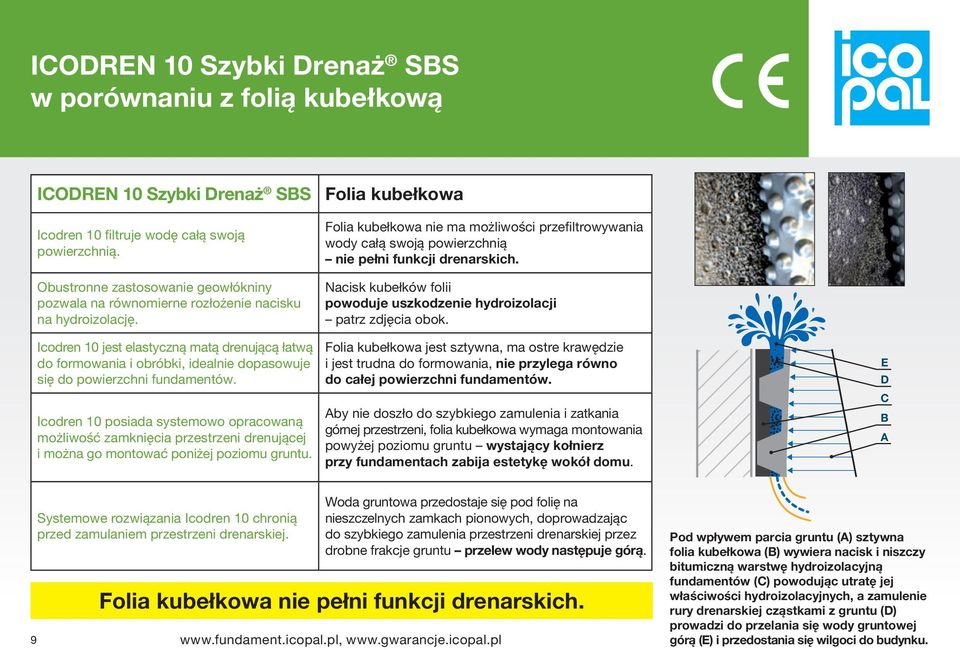 Folia kubełkowa Folia kubełkowa nie ma możliwości przefiltrowywania wody całą swoją powierzchnią nie pełni funkcji drenarskich.