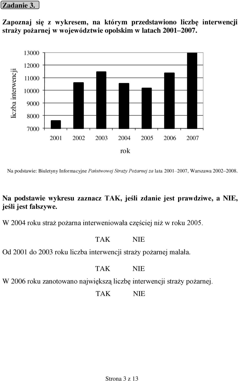 Warszawa 2002 2008. Na podstawie wykresu zaznacz TAK, jeśli zdanie jest prawdziwe, a NIE, jeśli jest fałszywe.