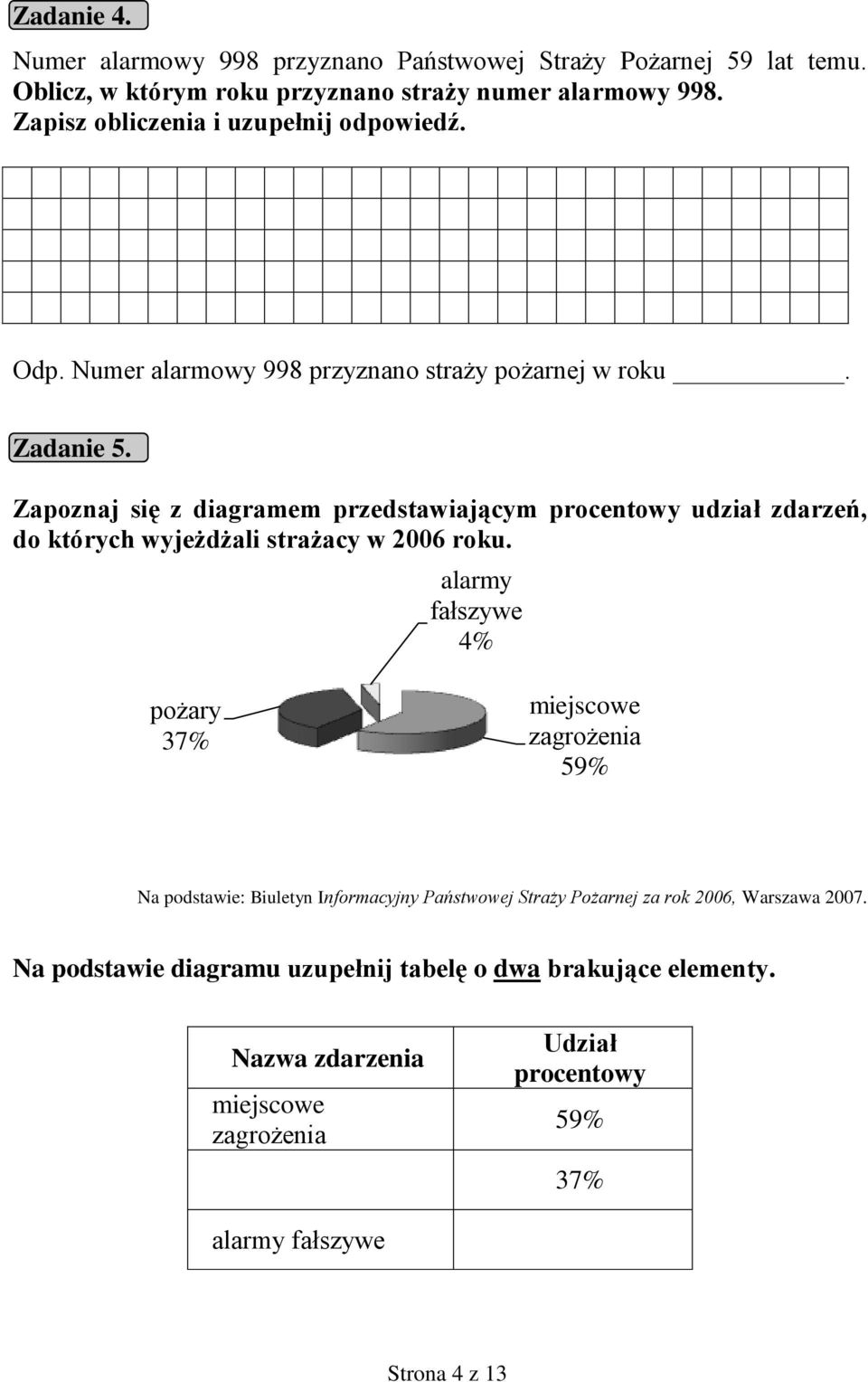 Zapoznaj się z diagramem przedstawiającym procentowy udział zdarzeń, do których wyjeżdżali strażacy w 2006 roku.