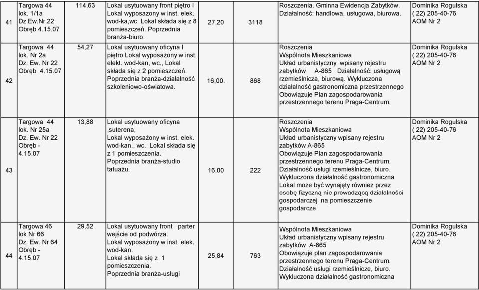 868. Gminna Ewidencja Zabytków. Działalność: handlowa, usługowa, biurowa. Układ urbanistyczny wpisany rejestru zabytków A-865 Działalność: usługową rzemieślnicza, biurową.