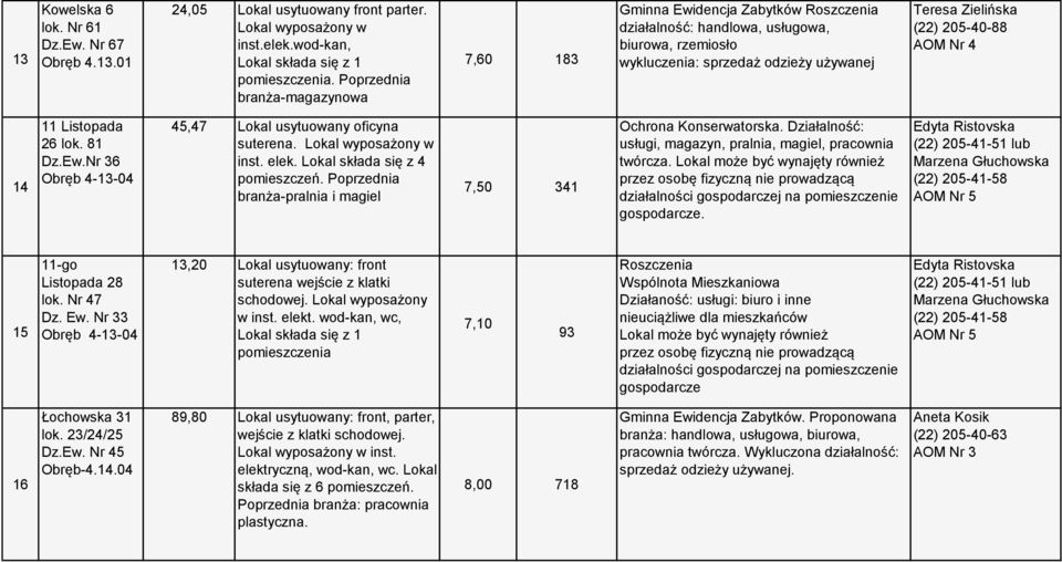 Lokal wyposażony w inst. elek. Lokal składa się z 4 branża-pralnia i magiel 7,50 341 Ochrona Konserwatorska. Działalność: usługi, magazyn, pralnia, magiel, pracownia twórcza.