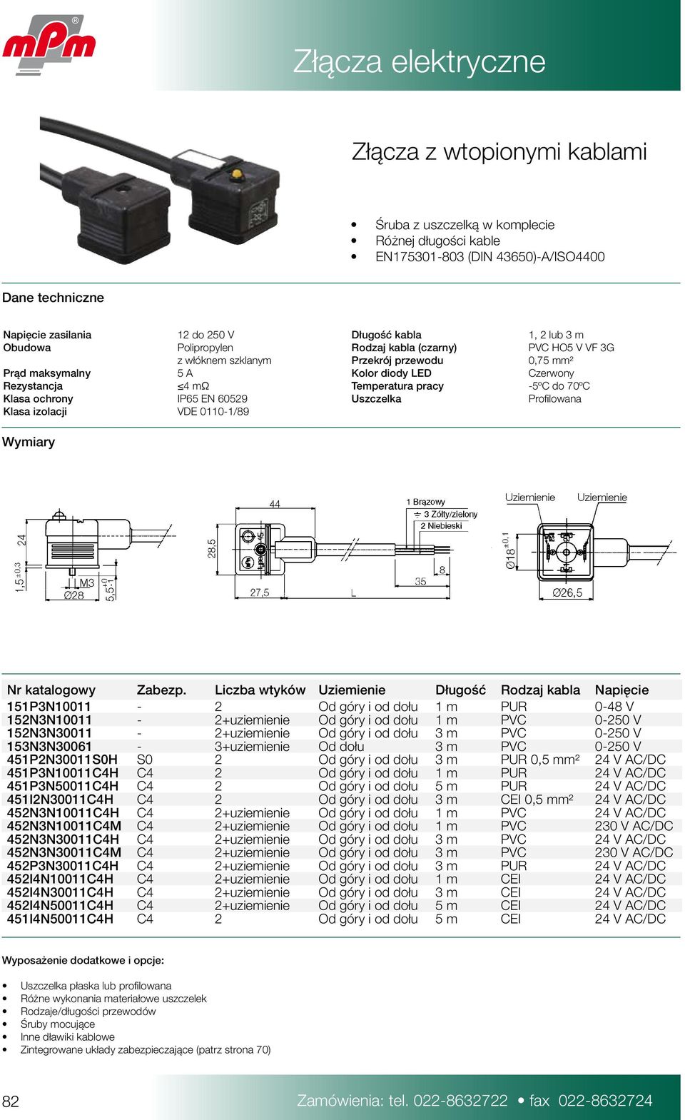 60529 Uszczelka Profilowana Klasa izolacji VDE 0110-1/89 Zabezp.