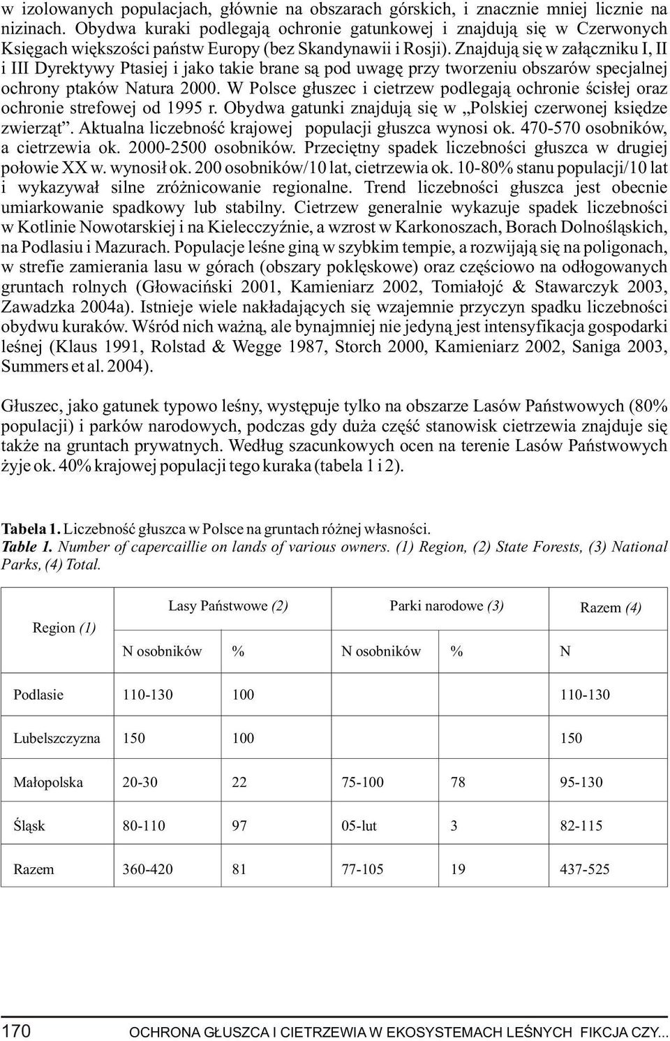 Znajduj¹ siê w za³¹czniku I, II i III Dyrektywy Ptasiej i jako takie brane s¹ pod uwagê przy tworzeniu obszarów specjalnej ochrony ptaków Natura 2000.